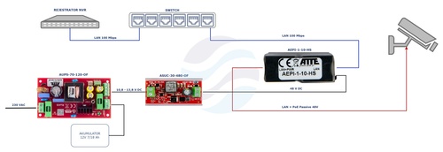 ATTE POWER ASUC-30-480-OF Przetwornica podnosząca napięcie do 48V 3