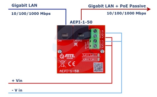 ATTE POWER AEPI-1-50 Adapter PoE Passive 1 kanałowy 10/100/1000Mbps 5
