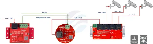 ATTE ETH-2wire-A-SET2 Zestaw do transmisji Ethernet 10/100Mbps i PoE po 2 przewodach, PoE OUT at/bt, zasięg do 800m, złącza RJ45 / śrubowe, ETH-2wire-A-RX2 okrągłe PCB 8