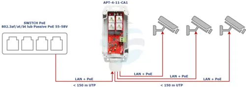 ATTE APT-4-11-CA1 Extender Switch PoE 4x 10/100Mbps 1x PoE IN 802.3af/at/bt60 + 3x PoE 802.3af/at OUT, w zewnętrznej obudowie ABOX-CA1, zasilany z PoE (max 60W) 2
