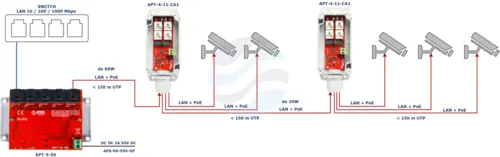 ATTE APT-4-11-CA1 Extender Switch PoE 4x 10/100Mbps 1x PoE IN 802.3af/at/bt60 + 3x PoE 802.3af/at OUT, w zewnętrznej obudowie ABOX-CA1, zasilany z PoE (max 60W) 3