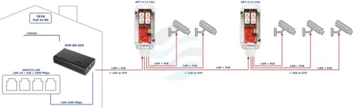 ATTE APT-4-11-CA1 Extender Switch PoE 4x 10/100Mbps 1x PoE IN 802.3af/at/bt60 + 3x PoE 802.3af/at OUT, w zewnętrznej obudowie ABOX-CA1, zasilany z PoE (max 60W) 4