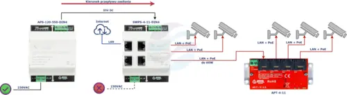 ATTE SWPS-4-11-DIN4 Switch PoE 4x 10/100Mbps: 1x LAN + 3x LAN+PoE 802.3af/at/bt60 OUT + DC_OUT 55V, wbudowany zasilacz 120W, Long Range 150m, obudowa DIN4 10