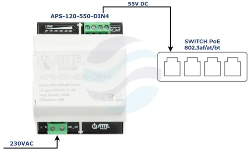 ATTE APS-120-550-DIN4 Zasilacz impulsowy Vin 230VAC - Vout 55VDC, moc 120W, wskaźnik obciążenia, obudowa DIN4 (montaż na szynę TH35) 6