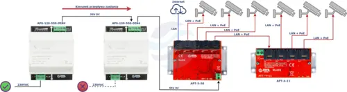 ATTE APS-120-550-DIN4 Zasilacz impulsowy Vin 230VAC - Vout 55VDC, moc 120W, wskaźnik obciążenia, obudowa DIN4 (montaż na szynę TH35) 8