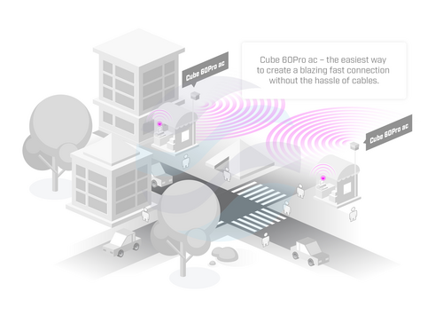 Mikrotik CubeG-5ac60aypair Radiolinia Wireless Wire Cube 60Pro ac 60GHz i backup 5 GHz, 1x 10/100/1000Mbps, 802.11ad / 802.11ay, 4x 716MHz, 256MB, DC 18-57V / PoE 802.3af/at, zasięg 1000m, L4, zestaw 3
