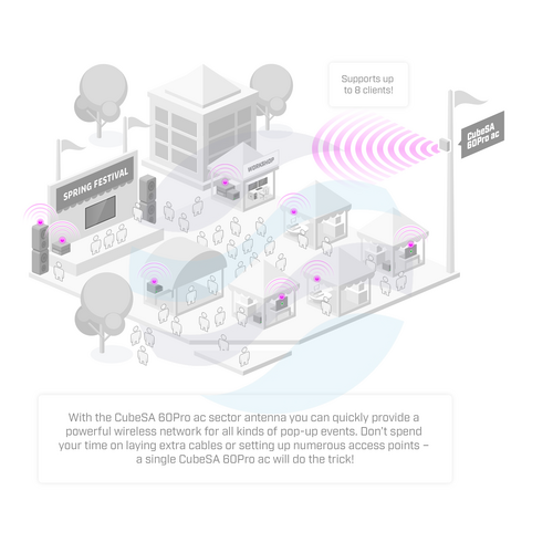 Mikrotik CubeG-5ac60ay-SA Radiolinia / Sektor zewnętrzny Wireless Wire CubeSA 60Pro ac 60GHz i backup 5 GHz, 1x 10/100/1000Mbps, 802.11ad / 802.11ay, 4x 716MHz, 256MB, DC 18-48V / PoE 802.3af/at, zasięg 600m, L4 3