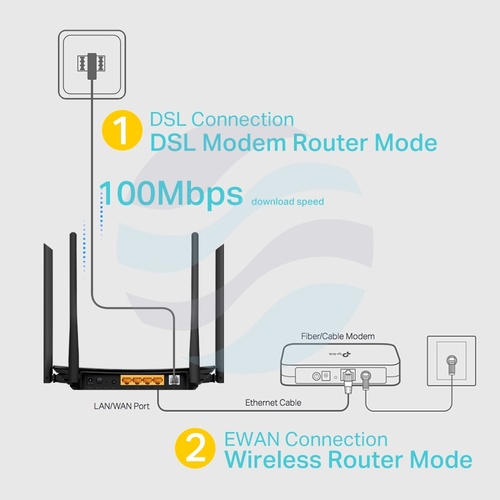 TP-Link Archer VR300 Router VDSL2/ADSL2+, 4x 10/100Mbps, Wi-Fi AC 1200 2,4/5GHz 300/867Mbps, czarny 5
