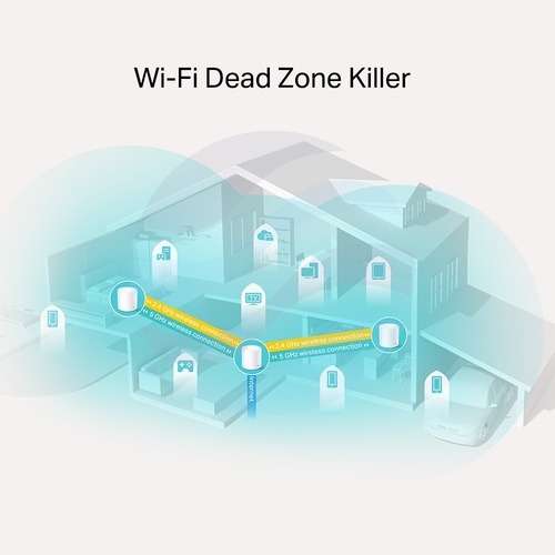 TP-Link Deco X20 Router / Access Point WiFi 6 Mesh AX1800, 2.4/5GHz, 2x GIGABIT, 574/1201Mbps, (3-pack) 3