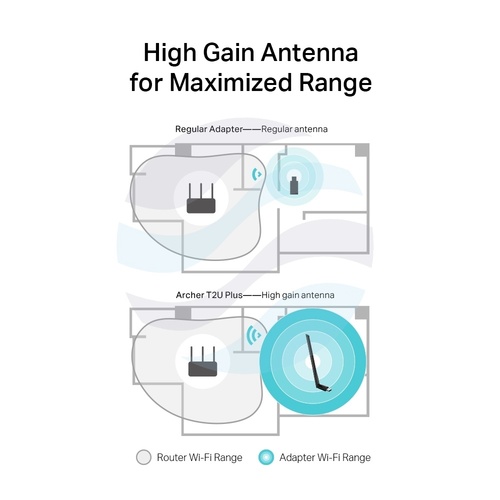 TP-Link Archer T2U Plus Karta sieciowa USB Wi-Fi AC600, 2.4/5GHz, 200/433Mbps, antena zew. 5dBi, czarna 5