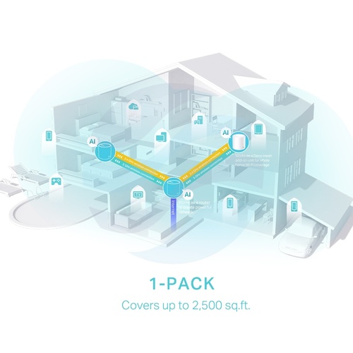 TP-Link Deco X50 Router / Access Point WiFi 6 Mesh AX3000, 2.4/5GHz, 3x GIGABIT, 574/2402Mbps, (1-pack) 3
