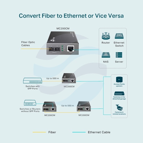 TP-Link MC200CM Media konwerter LAN x10/100/1000Mbps, SC/UPC x1000Mbps, 850nm, zasięg 550mb 4