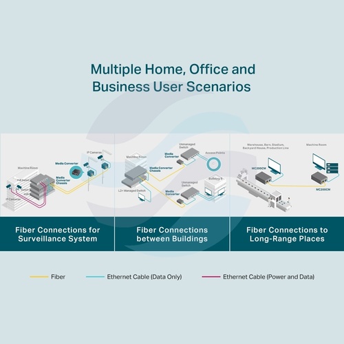 TP-Link MC200CM Media konwerter LAN x10/100/1000Mbps, SC/UPC x1000Mbps, 850nm, zasięg 550mb 6