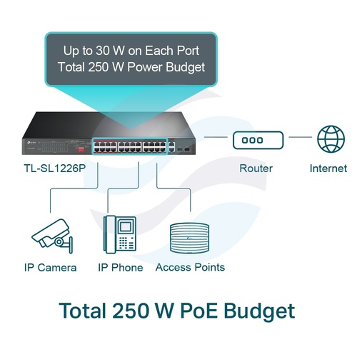 TP-Link TL-SL1226P Switch PoE 24x 10/100Mbps PoE+ 802.3at/af, Combo (2x Gbit, 2x SFP), 250W, metal RACK 19" 2