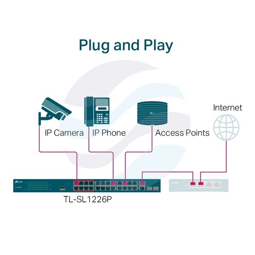 TP-Link TL-SL1226P Switch PoE 24x 10/100Mbps PoE+ 802.3at/af, Combo (2x Gbit, 2x SFP), 250W, metal RACK 19" 3