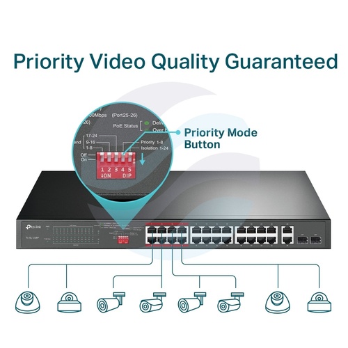 TP-Link TL-SL1226P Switch PoE 24x 10/100Mbps PoE+ 802.3at/af, Combo (2x Gbit, 2x SFP), 250W, metal RACK 19" 5