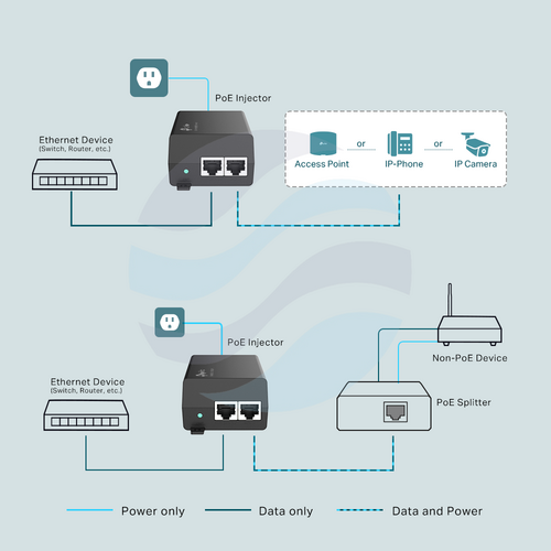 TP-Link POE160S Zasilacz gigabitowy / Injector PoE+ 2x RJ45 10/100/1000Mbps, IEEE 802.3af/at, 30W 4