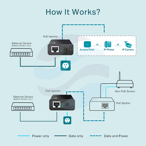 TP-Link TL-POE150S PoE Injector 2x RJ45 1000Mb/s, IEEE 802.3af 4