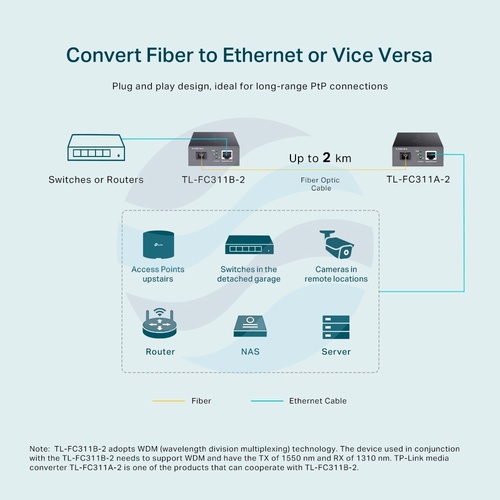 TP-Link TL-FC311B-2 Media konwerter WDM LAN x10/100/1000Mbps, 1x SC/UPC, 1310nm TX/1550nm RX, 2km 6