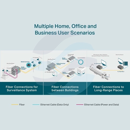 TP-Link TL-FC311B-2 Media konwerter WDM LAN x10/100/1000Mbps, 1x SC/UPC, 1310nm TX/1550nm RX, 2km 8
