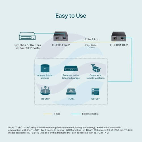 TP-Link TL-FC311A-2 Media konwerter WDM LAN x10/100/1000Mbps, 1x SC/UPC, 1550nm TX/1310nm RX, 2km 6