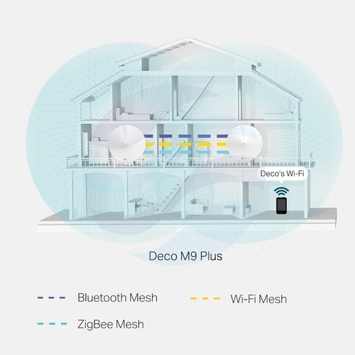 TP-Link Deco M9 Plus Router / Access Point stojący Wi‑Fi AC2200, Mesh Tri‑Band, 400/867/867Mb/s, 2,4GHz/5GHz/5GHz, 2x Gigabit, biały (2‑pack) 4