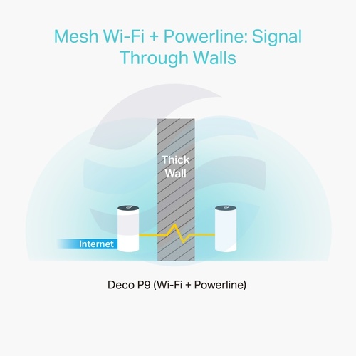 TP-Link Deco P9 Router / Access Point stojący Wi‑Fi AC1200 + PLC AV1000, Mesh Hybrid, 300/867Mb/s, 2,4GHz/5GHz, 2x Gigabit, biały (3‑pack) 2