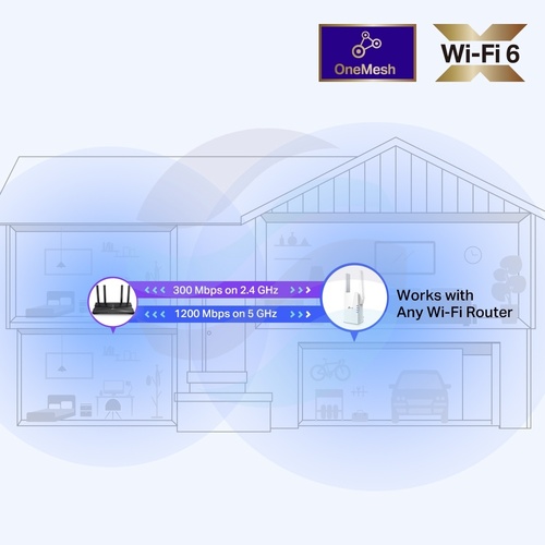TP-Link RE505X Wzmacniacz sygnału Wi‑Fi 6 AX1500, 300/1200Mb/s, 2.4/5GHz, 1x Gigabit RJ45, OneMesh/Mesh, tryb Repeater/AP, biały 6
