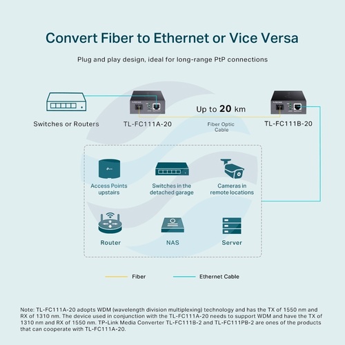 TP-Link TL-FC111A-20 Media konwerter WDM 10/100Mb/s, 1x RJ45, 1x SC singlemode 1550nm TX/1310nm RX, do 20km 4