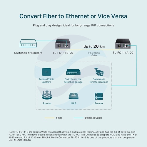 TP-Link TL-FC111B-20 Media konwerter WDM 10/100Mb/s, 1x RJ45, 1x SC singlemode 1310nm TX/1550nm RX, do 20km 4