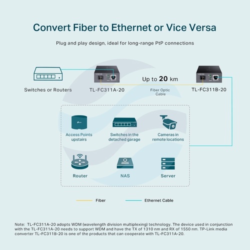 TP-Link TL-FC311A-20 Media konwerter WDM 1x RJ45 10/100/1000Mb/s, 1x SC, 1550/1310nm, do 20km 6