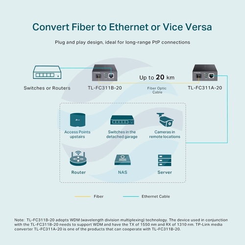 TP-Link TL-FC311B-20 Media konwerter WDM 1x RJ45 10/100/1000Mb/s, 1x SC, 1310/1550nm, do 20km 6