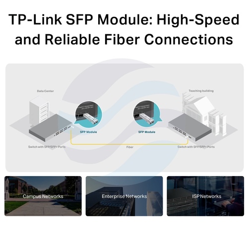 TP-Link TL-SM311LM Moduł MiniGBIC SFP 1000Mb/s, MM, LC, do przełączników TP-Link 6