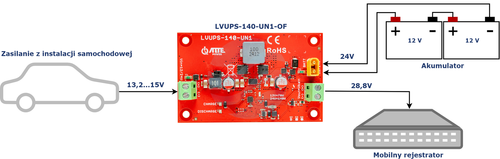 ATTE LVUPS-140-UN1-OF Uniwersalny moduł buforowy do instalacji samochodowej 12V/24V, akumulator 12V/24V AGM/żelowy, Vout 14,4V/28,8V, max. 140W, moduł do zabudowy 6