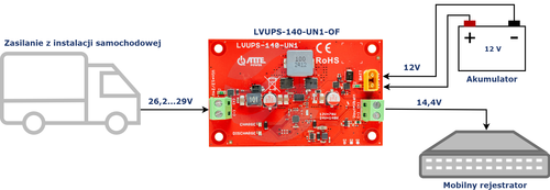 ATTE LVUPS-140-UN1-OF Uniwersalny moduł buforowy do instalacji samochodowej 12V/24V, akumulator 12V/24V AGM/żelowy, Vout 14,4V/28,8V, max. 140W, moduł do zabudowy 7