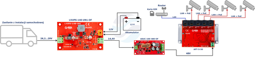 ATTE LVUPS-140-UN1-OF Uniwersalny moduł buforowy do instalacji samochodowej 12V/24V, akumulator 12V/24V AGM/żelowy, Vout 14,4V/28,8V, max. 140W, moduł do zabudowy 9