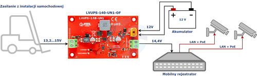 ATTE LVUPS-140-UN1-OF Uniwersalny moduł buforowy do instalacji samochodowej 12V/24V, akumulator 12V/24V AGM/żelowy, Vout 14,4V/28,8V, max. 140W, moduł do zabudowy 10