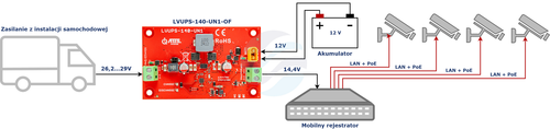 ATTE LVUPS-140-UN1-OF Uniwersalny moduł buforowy do instalacji samochodowej 12V/24V, akumulator 12V/24V AGM/żelowy, Vout 14,4V/28,8V, max. 140W, moduł do zabudowy 11