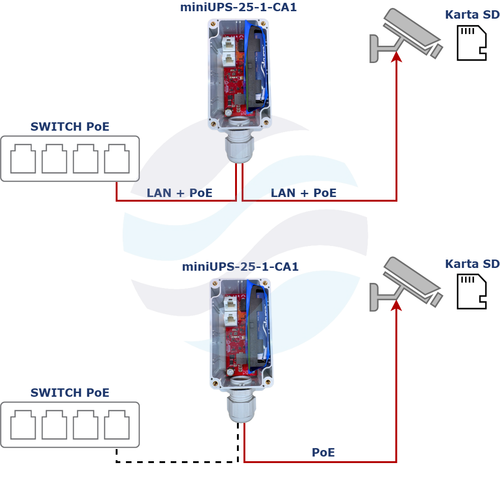 ATTE miniUPS-25-1-CA1 Moduł buforowy PoE UPS do kamer IP, 1x PoE IN + 1x PoE OUT 1000Mbps, 802.3af/at/passive, akumulator LiFePO4 24Wh, IP68, max. 30W 6