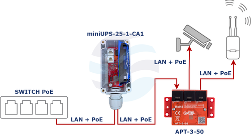ATTE miniUPS-25-1-CA1 Moduł buforowy PoE UPS do kamer IP, 1x PoE IN + 1x PoE OUT 1000Mbps, 802.3af/at/passive, akumulator LiFePO4 24Wh, IP68, max. 30W 9