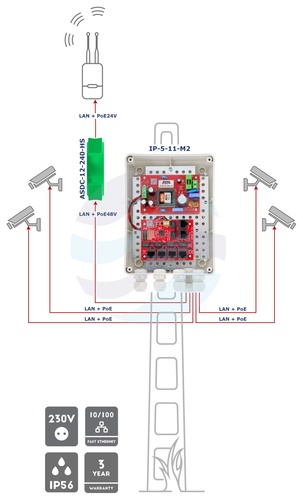 ATTE POWER IP-5-11-M2 Zestaw do 5 kamer IP switch PoE 5P+1UP 3