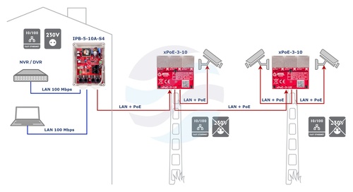 ATTE POWER xPoE-3-10 Switch PoE 3 portowy extender 3xPoE IN/OUT PASSIVE 4