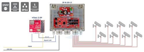 ATTE POWER IP-8-20-L2 Zestaw do 8 kamer IP switch PoE 8P+2G 3
