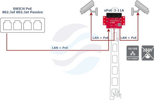 ATTE POWER xPoE-3-11A Switch PoE 3 portowy 10/100Mbps, extender 3
