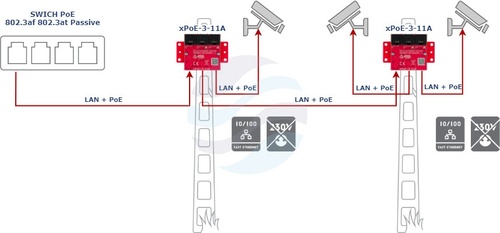 ATTE POWER xPoE-3-11A Switch PoE 3 portowy 10/100Mbps, extender 4