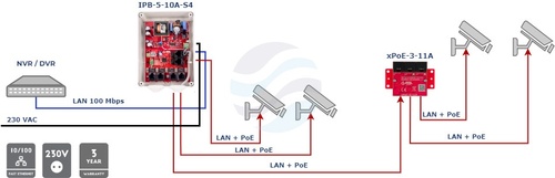 ATTE POWER IPB-5-10A-S4 Zestaw do 5 kamer IP switch PoE 5P+1UP 3