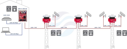 ATTE POWER IPB-5-10A-S4 Zestaw do 5 kamer IP switch PoE 5P+1UP 4