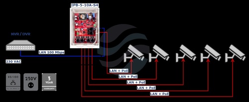 ATTE POWER IPB-5-10A-S4 Zestaw do 5 kamer IP switch PoE 5P+1UP 5