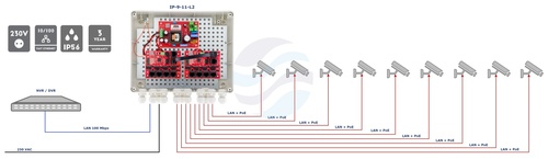 ATTE POWER IP-9-11-L2 Zestaw do 9 kamer IP switch PoE 9P+1UP 3
