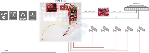 ATTE POWER IPUPS-5-11-F Zestaw buforowy do 5 kamer IP switch PoE 5P+1UP 3